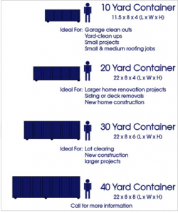 Dumpster Size Guide